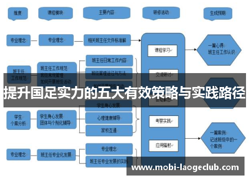 提升国足实力的五大有效策略与实践路径 提升国足实力的五大有效策略与实践路径