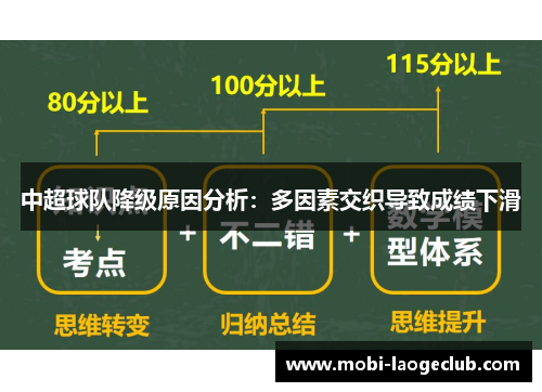 中超球队降级原因分析:多因素交织导致成绩下滑 中超球队降级原因分析:多因素交织导致成绩下滑