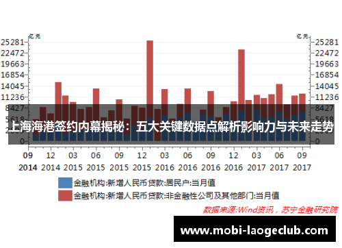上海海港签约内幕揭秘:五大关键数据点解析影响力与未来走势 上海海港签约内幕揭秘:五大关键数据点解析影响力与未来走势