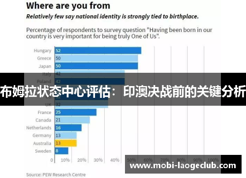 布姆拉状态中心评估:印澳决战前的关键分析 布姆拉状态中心评估:印澳决战前的关键分析