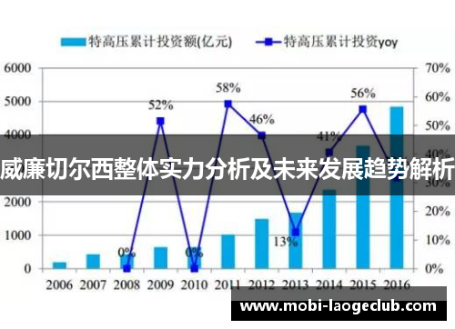 威廉切尔西整体实力分析及未来发展趋势解析 威廉切尔西整体实力分析及未来发展趋势解析