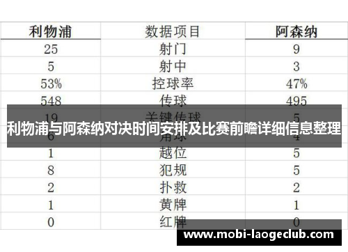 利物浦与阿森纳对决时间安排及比赛前瞻详细信息整理