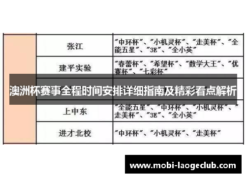 澳洲杯赛事全程时间安排详细指南及精彩看点解析