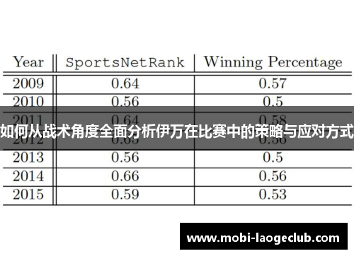如何从战术角度全面分析伊万在比赛中的策略与应对方式 如何从战术角度全面分析伊万在比赛中的策略与应对方式
