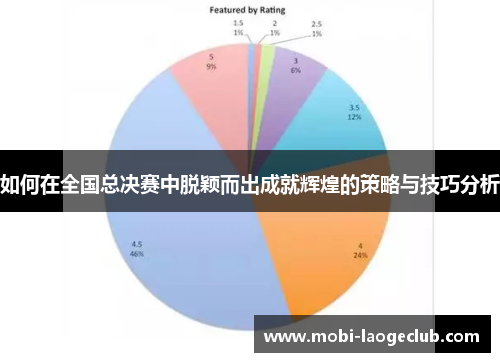 如何在全国总决赛中脱颖而出成就辉煌的策略与技巧分析 如何在全国总决赛中脱颖而出成就辉煌的策略与技巧分析