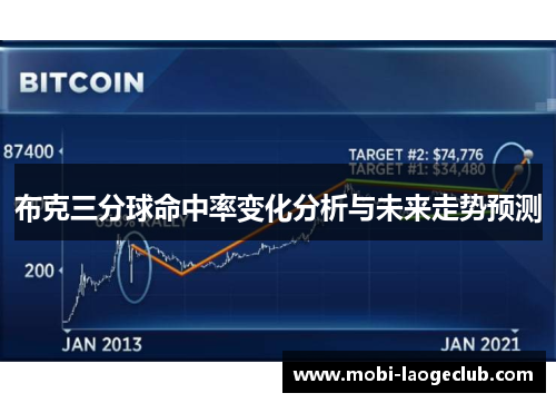 布克三分球命中率变化分析与未来走势预测