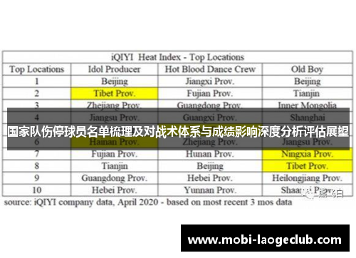 国家队伤停球员名单梳理及对战术体系与成绩影响深度分析评估展望 国家队伤停球员名单梳理及对战术体系与成绩影响深度分析评估展望