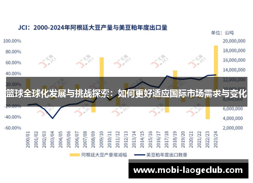 篮球全球化发展与挑战探索：如何更好适应国际市场需求与变化