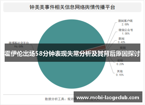 霍伊伦出场58分钟表现失常分析及其背后原因探讨 霍伊伦出场58分钟表现失常分析及其背后原因探讨